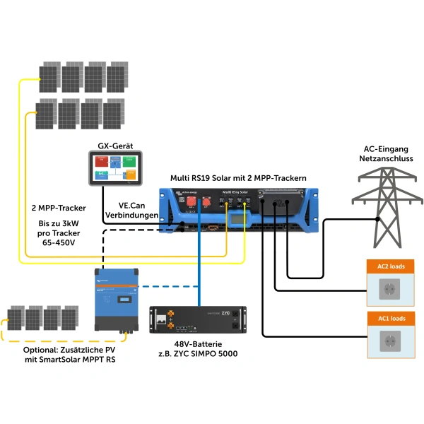 Victron Multi RS19 Solar 48/6000/100-450/100 10 Multi RS19 Solar 48/6000/100-450/100